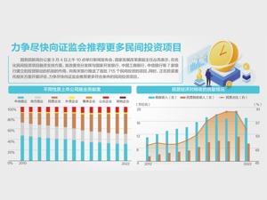 国家发改委设立民营经济发展局 近期，已向有关银行推送了首批715个民间投资的项目
