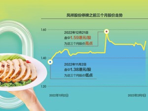 中东财团频频出手中国企业 这回拟最高买入凤祥股份1.6亿股