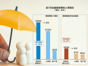税延养老险试点与个人养老金衔接启动