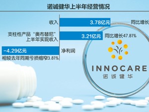上半年亏损收窄 诺诚健华欲成为生物制药公司？