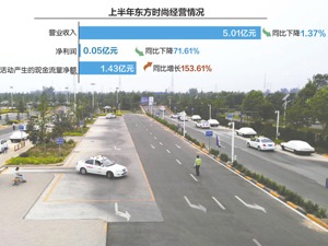 “顶风”减持挨双重处罚 东方时尚控股股东承诺购回340万股