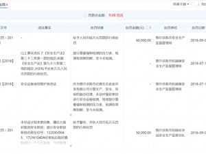 突发！内蒙古发生高压气体喷出事故，已致9死3伤，涉事公司大股东近日成为被执行人