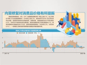 供求持续改善 8月份CPI同比涨0.1%