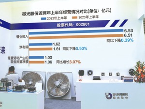 又有5000万元产品逾期 微光股份再次“踩雷”中融信托