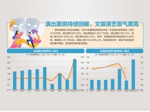 两部门规范大型演出活动管理 面向公众销售门票比例不得低于85%