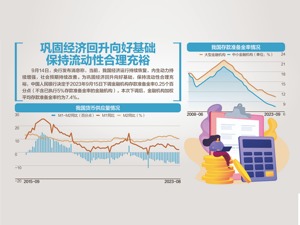 年内第二次 央行降准0.25个百分点