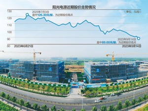 抛出最多10亿元回购方案后 阳光电源仍未止住股价再创年内新低