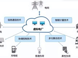 创新能源管理模式 成都高新区虚拟电厂上线运行