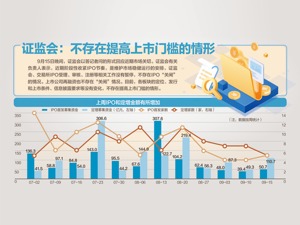 证监会：不存在IPO和再融资“关闸”