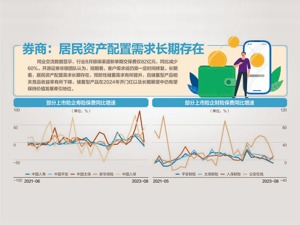 8月银保渠道新单期交保费下滑六成