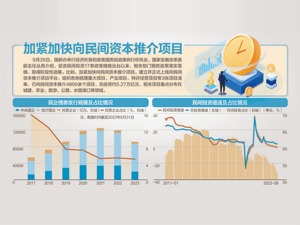 发改委：已向民资推介4800余个项目