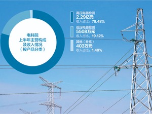 电科院惊现“萝卜章”？ 深交所发函“关注”