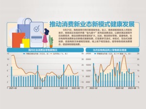 商务部回应中秋、国庆如何促销费：四方面推动消费持续恢复和扩大