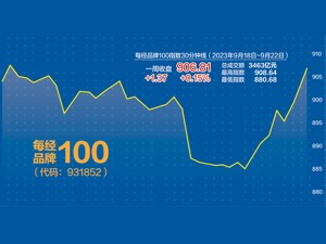 每经品牌100指数“金针探底” 高股息板块具有投资红利