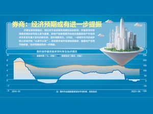 今日起，存量首套房贷利率开始调整！