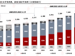 头豹发布研报：酱酒仍是黄金赛道，看好上海贵酒未来发展空间