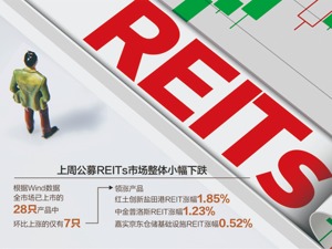 国内首单水电公募REITs将至 中金山东高速REIT正式启动询价程序