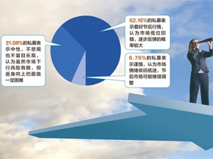 国庆中秋长假临近，持股还是持币过节？私募心中有答案 看好节后这些板块