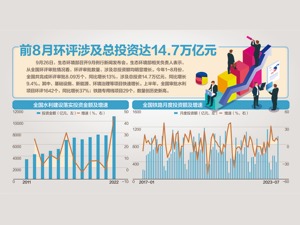 促进生态环境持续改善，生态环境部答每经问：四方面着力完善生态环境分区管控体系