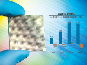 近4年扣非净利润亏1.71亿 联芸科技冲刺科创板