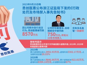 公开发行文件编造虚假内容 思创医惠恐被罚8570万元