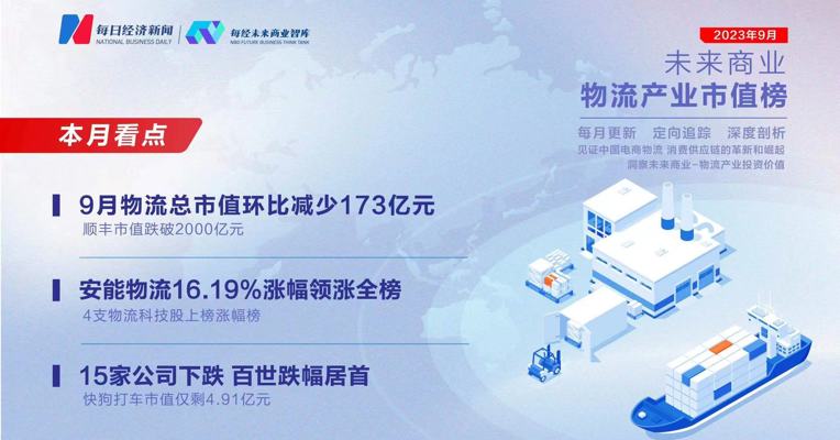 未来商业—物流产业市值榜|第三十期