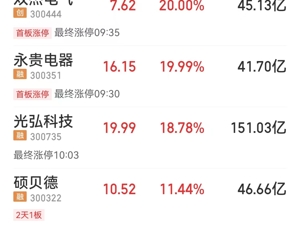 利好不断，华为概念股涨嗨了！拒绝富士康代工？华为辟谣！