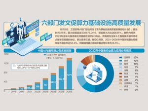 合计2323亿 四地拟发特殊再融资债