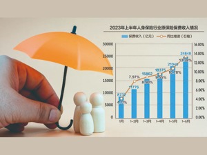 人身保险“睡眠保单”清理专项工作本月启动