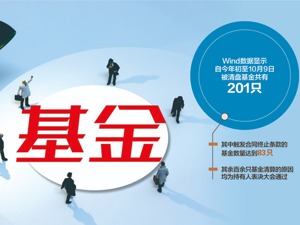 今年以来共有201只基金清盘