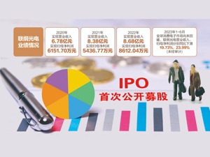 短短8个月估值增1倍 联纲光电冲刺创业板