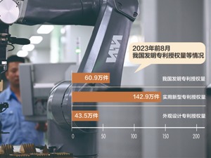 大力发展专利密集型产业 打通专利转化运用堵点