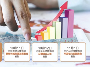 浮动费率基金接踵而至 三种浮动方式基民更爱哪一款？