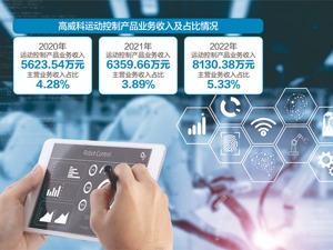 高威科第三次冲刺IPO过会：代理三菱产品曾违约