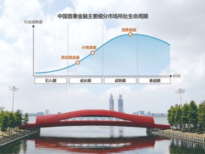 未来五年基本建成高质量的普惠金融体系