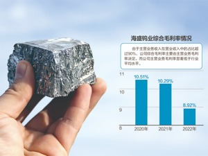 交易数据出现“打架”海盛钨业拟IPO