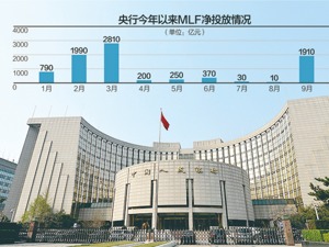 央行连续11月加量续作MLF 有何信号？