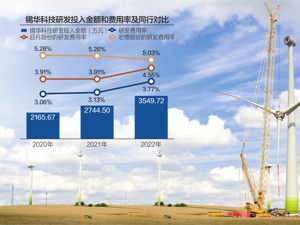 逾98%收入来自前五大客户 锡华科技闯关IPO