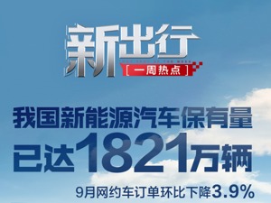 新出行一周热点丨我国新能源汽车保有量已达1821万辆，9月网约车订单环比下降3.9%