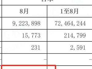 海关总署：9月中国从日本进口的水产品“归零”！