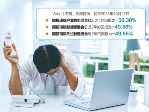 首份权益基金三季报出炉 施成继续坚守新能源，多只基金近2年跌幅近50%