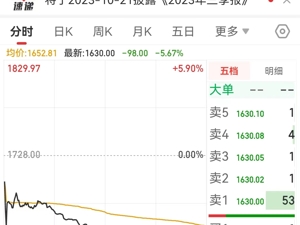 “股王”贵州茅台跌超5%！公司回应了……