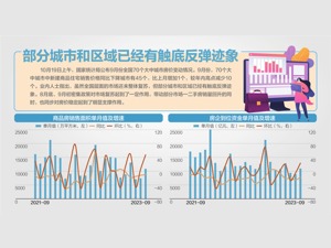 9月房价出炉：一线城市率先复苏
