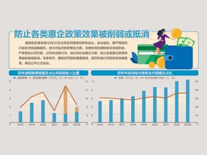 国务院：拟取消和调整33个罚款事项