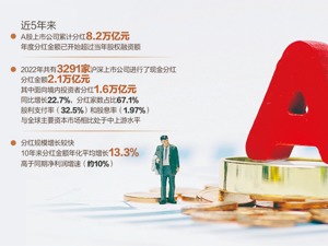 提高吸引力 为长线资金进A股开道