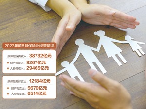 评估系统重要性金融机构范围扩至保险领域