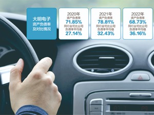 负债率高企大额分红 汽车零部件厂商大明电子拟IPO