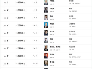 4500亿！钟睒睒第三次成为中国首富！马化腾重回第二