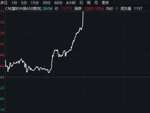 增发10000亿国债！中央预算最新调整，什么信号？富时中国A50指数飙升……