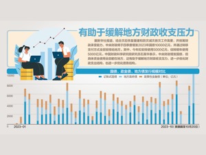 四季度增发2023年国债1万亿元